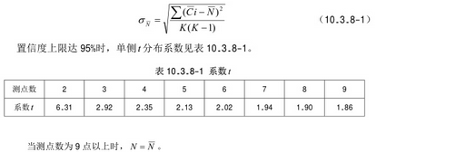 潔凈手術(shù)室送風(fēng)口驗(yàn)收圖