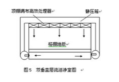 層流潔凈室示意圖