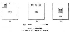 生物潔凈室片劑車間的凈化方案產(chǎn)述