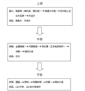 恒濕恒濕無(wú)塵車間案例解析