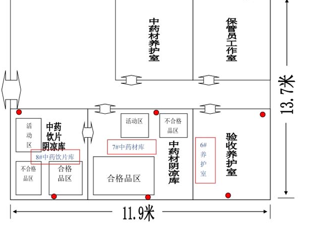 GMP藥廠潔凈倉(cāng)庫(kù)平面布置圖