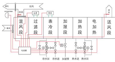 醫(yī)藥倉(cāng)庫(kù)恒溫恒濕空調(diào)控制原理圖