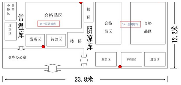 醫(yī)藥GMP倉(cāng)庫(kù)區(qū)域劃分圖