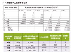 湖南某潔凈室改造設計方案分享