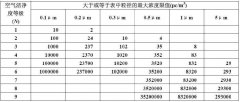 十萬級凈化車間標準是怎樣的,要怎么建設(shè)